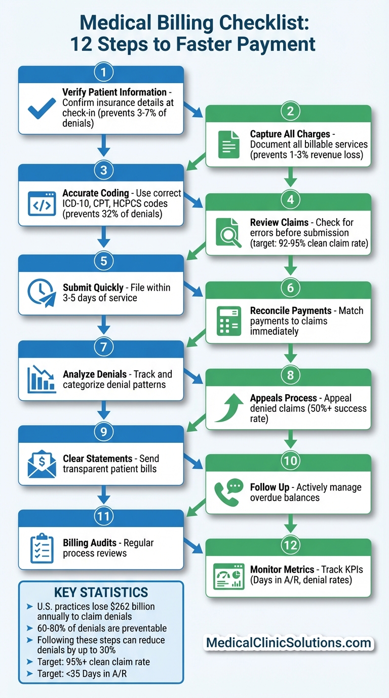 12-Step Medical Billing Checklist for Faster Payment Processing