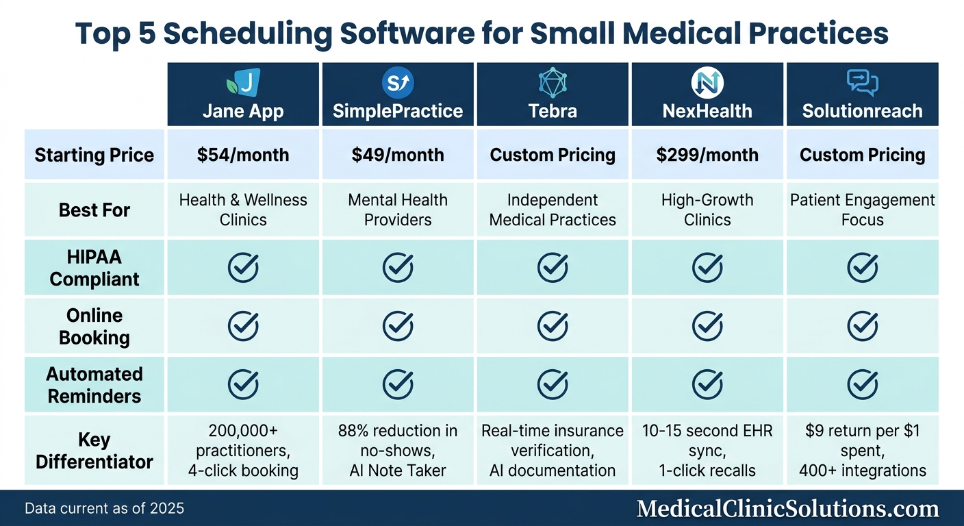 Scheduling Software Comparison for Small Medical Practices: Features and Pricing