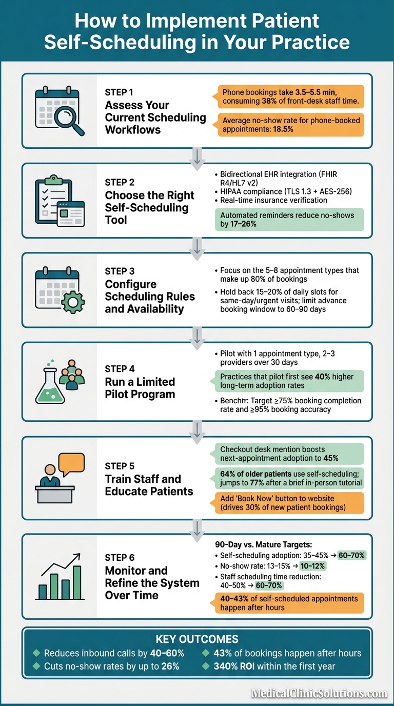 How to Implement Patient Self-Scheduling: 6-Step Guide