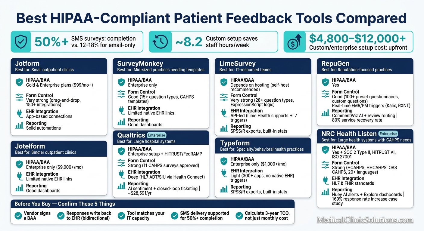 Best HIPAA-Compliant Patient Feedback Tools Compared